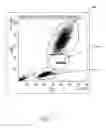 Fig. 04 - System and method for adjusting cytometer measurements