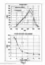 Fig. 08 - Method of targeted mass spectrometric analysis