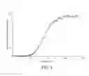 Fig. 04 - Optimizing operating binding capacity for a multiple column chromatography process