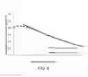 Fig. 07 - Optimizing operating binding capacity for a multiple column chromatography process