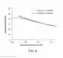 Fig. 09 - Optimizing operating binding capacity for a multiple column chromatography process