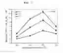 Fig. 08 - FLEXIBLE NITROGEN DIOXIDE GAS SENSOR BASED ON TUNGSTEN TRIOXIDE NANOPARTICLES COATED CARBON NANOTUBES-GRAPHENE OXIDE HYBRID AND METHOD FOR MANUFACTURING THE SAME