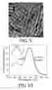 Fig. 09 - LOCALIZED SURFACE PLASMON RESONANCE SENSING OF HUMAN PERFORMANCE BIOMARKERS USING SHORT PEPTIDE RECOGNITION ELEMENTS ON OPTICALLY ACTIVE METAL NANOSTRUCTURES