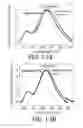 Fig. 11 - LOCALIZED SURFACE PLASMON RESONANCE SENSING OF HUMAN PERFORMANCE BIOMARKERS USING SHORT PEPTIDE RECOGNITION ELEMENTS ON OPTICALLY ACTIVE METAL NANOSTRUCTURES