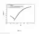 Fig. 05 - Detection Comprising Signal Amplifier