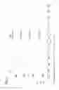 Fig. 02 - Mass spectrometry method for polypeptides