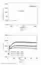Fig. 08 - Method for detecting cardiovascular disease biomarker