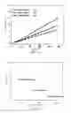 Fig. 09 - Method for detecting cardiovascular disease biomarker