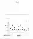 Fig. 06 - Use of IGFBP-7 in the assessment of heart failure
