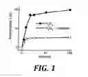 Fig. 02 - METHODS FOR ASSESSING THE RISK FOR DEVELOPMENT OF CARDIOVASCULAR DISEASE