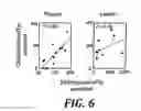 Fig. 07 - METHODS FOR ASSESSING THE RISK FOR DEVELOPMENT OF CARDIOVASCULAR DISEASE