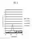 Fig. 05 - Near-infrared cut filter and solid-state imaging device