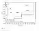 Fig. 03 - Optical fiber with macrobend loss mitigating layer