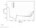 Fig. 04 - Optical fiber with macrobend loss mitigating layer