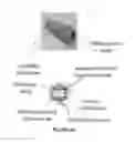 Fig. 07 - WDM Mux/DeMux on cable and methods of making the same