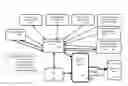 Fig. 01 - Systems and methods for electrical charging load modeling services to optimize power grid objectives
