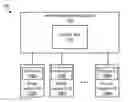 Fig. 01 - Methods of power supply unit rotating in an information handling system