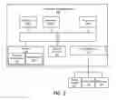 Fig. 03 - Methods of power supply unit rotating in an information handling system