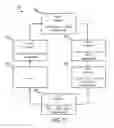 Fig. 06 - Methods of power supply unit rotating in an information handling system