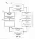 Fig. 07 - Methods of power supply unit rotating in an information handling system