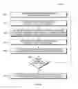 Fig. 07 - Dynamic, free-space user interactions for machine control