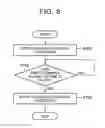 Fig. 07 - Operating device for vehicle