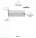 Fig. 02 - Transferable nanocomposites for touch sensors