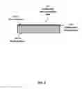 Fig. 03 - Transferable nanocomposites for touch sensors