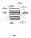 Fig. 07 - Transferable nanocomposites for touch sensors