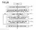 Fig. 29 - Detection device, electronic apparatus, detection method and program