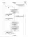 Fig. 08 - Presenting content to an online system user based on content presented by a scrollable content unit