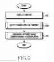 Fig. 06 - Method for sharing content information and electronic device thereof