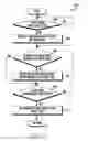 Fig. 10 - Method for sharing content information and electronic device thereof