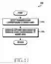 Fig. 12 - Method for sharing content information and electronic device thereof