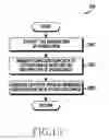 Fig. 14 - Method for sharing content information and electronic device thereof