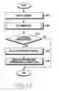 Fig. 15 - Method for sharing content information and electronic device thereof