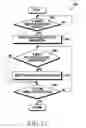 Fig. 16 - Method for sharing content information and electronic device thereof
