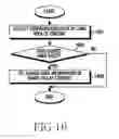 Fig. 17 - Method for sharing content information and electronic device thereof