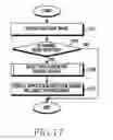 Fig. 18 - Method for sharing content information and electronic device thereof