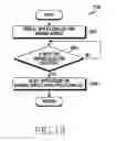 Fig. 25 - Method for sharing content information and electronic device thereof