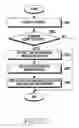 Fig. 26 - Method for sharing content information and electronic device thereof