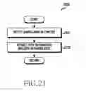 Fig. 27 - Method for sharing content information and electronic device thereof