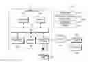 Fig. 01 - Operation method of electronic device and the electronic device