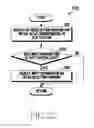 Fig. 45 - Method for an initial setup and electronic device thereof