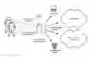 Fig. 01 - Managing media content storage for user devices