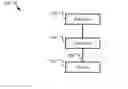Fig. 01 - Memory system architecture
