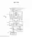 Fig. 10 - Memory system architecture