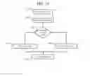 Fig. 16 - Memory system architecture