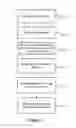 Fig. 06 - System and method for enabling high read rates to data element lists