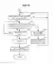 Fig. 14 - Device management apparatus, management program update method and non-transitory recording medium